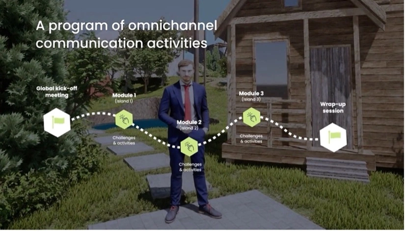 A timeline of omnichannel communication activities